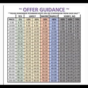 Thank you for stopping by!!💗 all reasonable offers considered!